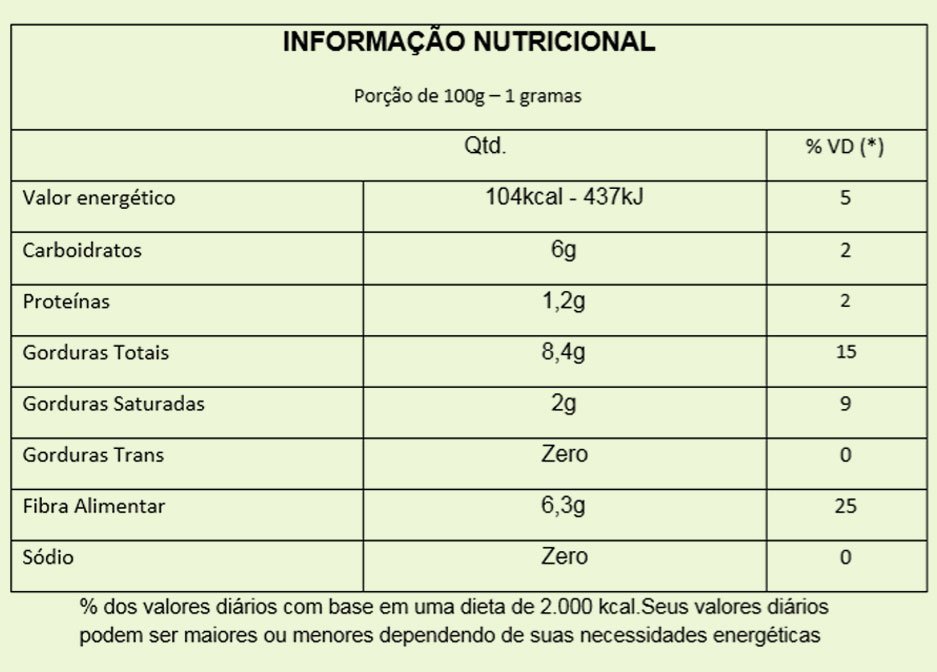 Tabela nutricional abacate