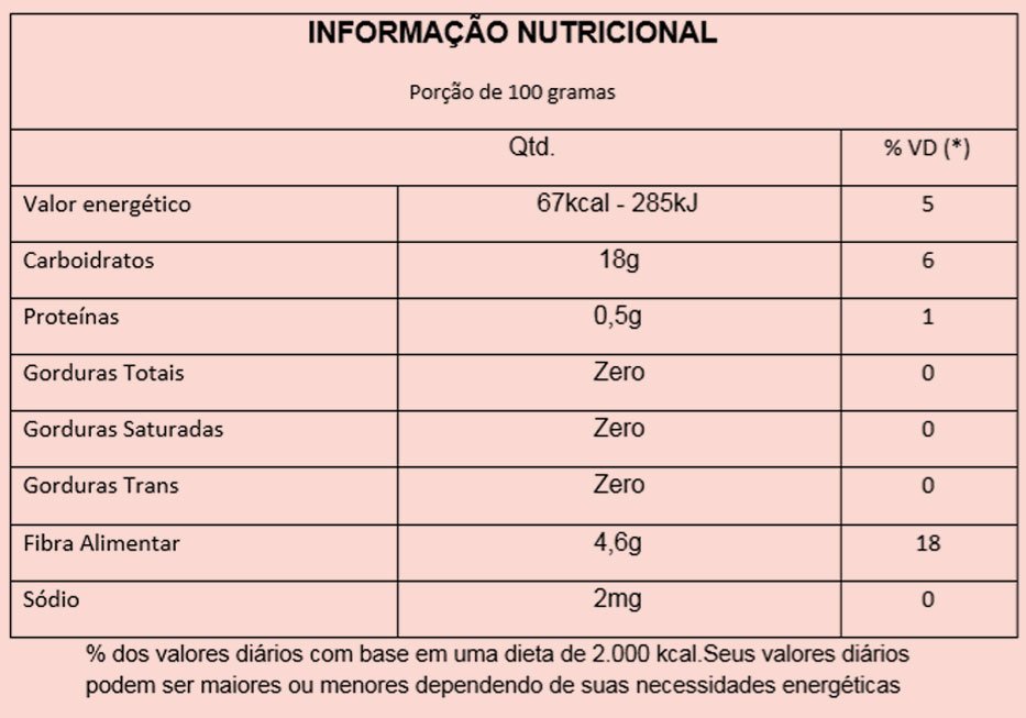 Tabela nutricional caqui