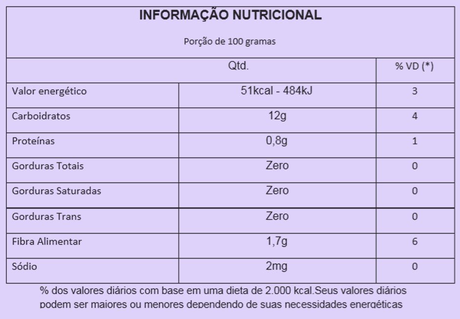Tabela nutricional pitaya